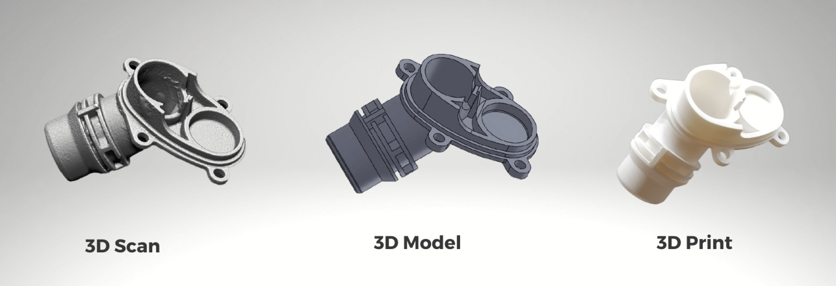 Skanowanie 3D, modelowanie 3D, drukowanie 3D