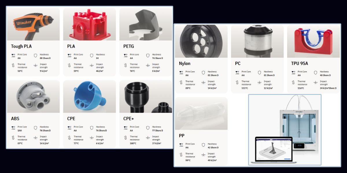 Szeroka kompatybilność materiałowa szklanej płyty UltiMaker S6