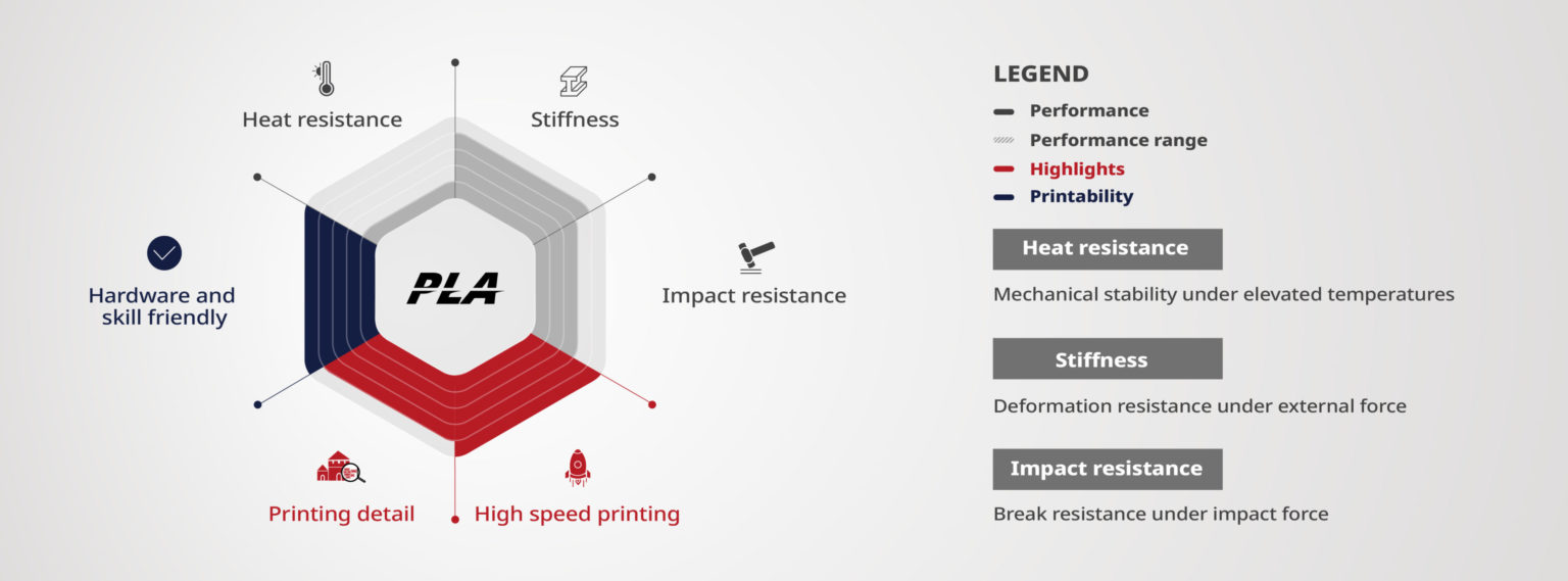 Filament Raise3D Hyper Speed PLA do szybkiego druku 3D FFF