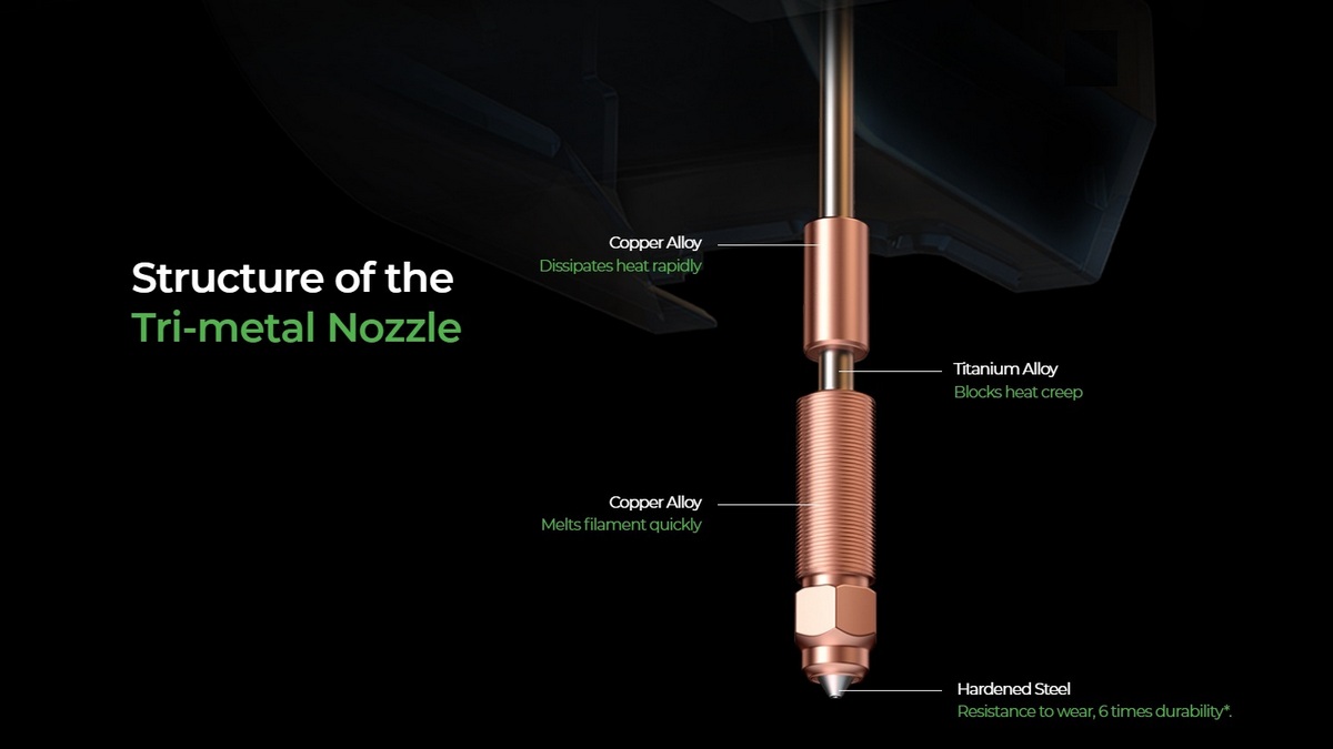 Innowacyjna trójmetalowa dysza Unicorn w modelu Creality K1C